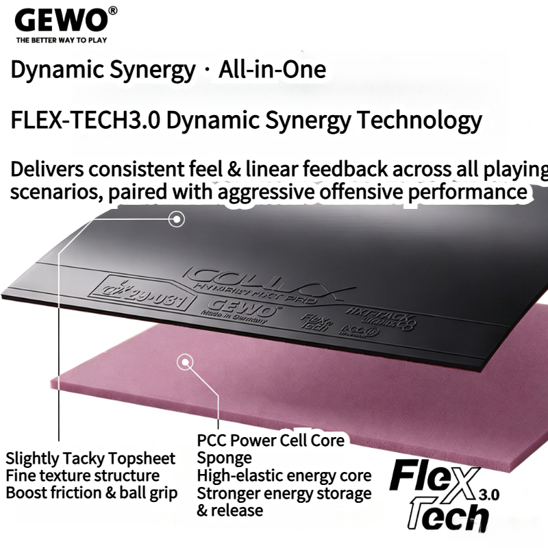 GEWO ICONIXX HYBRID HXT PRO Le - Table Tennis Hybrid Rubbers ulasan dan harga