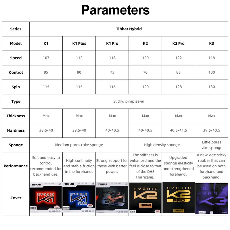 Tishar Hybrid K1 Pro Plus K2 P - Table Tennis Hybrid Rubbers ulasan dan harga